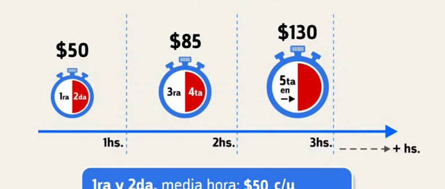 Eldorado actualizó el cuadro tarifario del Sistema de Estacionamiento Medido