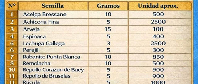 25 de Mayo: abren pedidos de Kits de Semillas Otoño–Invierno 2026 para huertas familiares